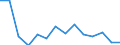 Größenklassen (Anzahl) der Beschäftigten: 10 Beschäftigte und mehr / Statistische Systematik der Wirtschaftszweige in der Europäischen Gemeinschaft (NACE Rev. 2): Verarbeitendes Gewerbe/Herstellung von Waren, Energieversorgung; Wasserversorgung; Abwasser- und Abfallentsorgung und Beseitigung von Umweltverschmutzungen / Indikator zur Informationsgesellschaft: Unternehmen mit E-Commerce-Verkäufen / Maßeinheit: Prozent der Unternehmen / Geopolitische Meldeeinheit: Portugal