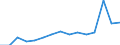 Größenklassen (Anzahl) der Beschäftigten: 10 Beschäftigte und mehr / Statistische Systematik der Wirtschaftszweige in der Europäischen Gemeinschaft (NACE Rev. 2): Verarbeitendes Gewerbe/Herstellung von Waren, Energieversorgung; Wasserversorgung; Abwasser- und Abfallentsorgung und Beseitigung von Umweltverschmutzungen / Indikator zur Informationsgesellschaft: Unternehmen mit E-Commerce-Verkäufen / Maßeinheit: Prozent der Unternehmen / Geopolitische Meldeeinheit: Rumänien