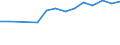 Größenklassen (Anzahl) der Beschäftigten: 10 Beschäftigte und mehr / Statistische Systematik der Wirtschaftszweige in der Europäischen Gemeinschaft (NACE Rev. 2): Verarbeitendes Gewerbe/Herstellung von Waren, Energieversorgung; Wasserversorgung; Abwasser- und Abfallentsorgung und Beseitigung von Umweltverschmutzungen / Indikator zur Informationsgesellschaft: Unternehmen mit E-Commerce-Verkäufen / Maßeinheit: Prozent der Unternehmen / Geopolitische Meldeeinheit: Slowenien