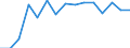 Größenklassen (Anzahl) der Beschäftigten: 10 Beschäftigte und mehr / Statistische Systematik der Wirtschaftszweige in der Europäischen Gemeinschaft (NACE Rev. 2): Verarbeitendes Gewerbe/Herstellung von Waren, Energieversorgung; Wasserversorgung; Abwasser- und Abfallentsorgung und Beseitigung von Umweltverschmutzungen / Indikator zur Informationsgesellschaft: Unternehmen mit E-Commerce-Verkäufen / Maßeinheit: Prozent der Unternehmen / Geopolitische Meldeeinheit: Slowakei