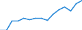 Größenklassen (Anzahl) der Beschäftigten: 10 Beschäftigte und mehr / Statistische Systematik der Wirtschaftszweige in der Europäischen Gemeinschaft (NACE Rev. 2): Verarbeitendes Gewerbe/Herstellung von Waren, Energieversorgung; Wasserversorgung; Abwasser- und Abfallentsorgung und Beseitigung von Umweltverschmutzungen / Indikator zur Informationsgesellschaft: Unternehmen mit E-Commerce-Verkäufen / Maßeinheit: Prozent der Unternehmen / Geopolitische Meldeeinheit: Finnland