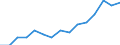 Größenklassen (Anzahl) der Beschäftigten: 10 Beschäftigte und mehr / Statistische Systematik der Wirtschaftszweige in der Europäischen Gemeinschaft (NACE Rev. 2): Verarbeitendes Gewerbe/Herstellung von Waren, Energieversorgung; Wasserversorgung; Abwasser- und Abfallentsorgung und Beseitigung von Umweltverschmutzungen / Indikator zur Informationsgesellschaft: Unternehmen mit E-Commerce-Verkäufen / Maßeinheit: Prozent der Unternehmen / Geopolitische Meldeeinheit: Schweden