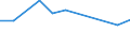 Größenklassen (Anzahl) der Beschäftigten: 10 Beschäftigte und mehr / Statistische Systematik der Wirtschaftszweige in der Europäischen Gemeinschaft (NACE Rev. 2): Verarbeitendes Gewerbe/Herstellung von Waren, Energieversorgung; Wasserversorgung; Abwasser- und Abfallentsorgung und Beseitigung von Umweltverschmutzungen / Indikator zur Informationsgesellschaft: Unternehmen mit E-Commerce-Verkäufen / Maßeinheit: Prozent der Unternehmen / Geopolitische Meldeeinheit: Island