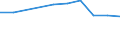 Größenklassen (Anzahl) der Beschäftigten: 10 Beschäftigte und mehr / Statistische Systematik der Wirtschaftszweige in der Europäischen Gemeinschaft (NACE Rev. 2): Verarbeitendes Gewerbe/Herstellung von Waren, Energieversorgung; Wasserversorgung; Abwasser- und Abfallentsorgung und Beseitigung von Umweltverschmutzungen / Indikator zur Informationsgesellschaft: Unternehmen mit E-Commerce-Verkäufen / Maßeinheit: Prozent der Unternehmen / Geopolitische Meldeeinheit: Serbien