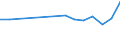 Größenklassen (Anzahl) der Beschäftigten: 10 Beschäftigte und mehr / Statistische Systematik der Wirtschaftszweige in der Europäischen Gemeinschaft (NACE Rev. 2): Verarbeitendes Gewerbe/Herstellung von Waren, Energieversorgung; Wasserversorgung; Abwasser- und Abfallentsorgung und Beseitigung von Umweltverschmutzungen / Indikator zur Informationsgesellschaft: Unternehmen mit E-Commerce-Verkäufen / Maßeinheit: Prozent der Unternehmen / Geopolitische Meldeeinheit: Türkei