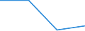 Größenklassen (Anzahl) der Beschäftigten: 10 Beschäftigte und mehr / Statistische Systematik der Wirtschaftszweige in der Europäischen Gemeinschaft (NACE Rev. 2): Verarbeitendes Gewerbe/Herstellung von Waren, Energieversorgung; Wasserversorgung; Abwasser- und Abfallentsorgung und Beseitigung von Umweltverschmutzungen / Indikator zur Informationsgesellschaft: Unternehmen mit E-Commerce-Verkäufen / Maßeinheit: Prozent der Unternehmen, in denen Beschäftigte Zugang zum Internet haben / Geopolitische Meldeeinheit: Tschechien