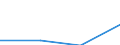 Größenklassen (Anzahl) der Beschäftigten: 10 Beschäftigte und mehr / Statistische Systematik der Wirtschaftszweige in der Europäischen Gemeinschaft (NACE Rev. 2): Verarbeitendes Gewerbe/Herstellung von Waren, Energieversorgung; Wasserversorgung; Abwasser- und Abfallentsorgung und Beseitigung von Umweltverschmutzungen / Indikator zur Informationsgesellschaft: Unternehmen mit E-Commerce-Verkäufen / Maßeinheit: Prozent der Unternehmen, in denen Beschäftigte Zugang zum Internet haben / Geopolitische Meldeeinheit: Estland