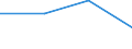 Größenklassen (Anzahl) der Beschäftigten: 10 Beschäftigte und mehr / Statistische Systematik der Wirtschaftszweige in der Europäischen Gemeinschaft (NACE Rev. 2): Verarbeitendes Gewerbe/Herstellung von Waren, Energieversorgung; Wasserversorgung; Abwasser- und Abfallentsorgung und Beseitigung von Umweltverschmutzungen / Indikator zur Informationsgesellschaft: Unternehmen mit E-Commerce-Verkäufen / Maßeinheit: Prozent der Unternehmen, in denen Beschäftigte Zugang zum Internet haben / Geopolitische Meldeeinheit: Irland