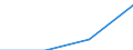 Size classes in number of persons employed: 10 persons employed or more / Statistical classification of economic activities in the European Community (NACE Rev. 2): Manufacturing, electricity, gas, steam and air conditioning; water supply, sewerage, waste management and remediation activities / Information society indicator: Enterprises with e-commerce sales / Unit of measure: Percentage of enterprises where persons employed have access to the internet / Geopolitical entity (reporting): Spain