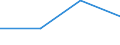 Size classes in number of persons employed: 10 persons employed or more / Statistical classification of economic activities in the European Community (NACE Rev. 2): Manufacturing, electricity, gas, steam and air conditioning; water supply, sewerage, waste management and remediation activities / Information society indicator: Enterprises with e-commerce sales / Unit of measure: Percentage of enterprises where persons employed have access to the internet / Geopolitical entity (reporting): France