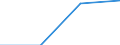 Size classes in number of persons employed: 10 persons employed or more / Statistical classification of economic activities in the European Community (NACE Rev. 2): Manufacturing, electricity, gas, steam and air conditioning; water supply, sewerage, waste management and remediation activities / Information society indicator: Enterprises with e-commerce sales / Unit of measure: Percentage of enterprises where persons employed have access to the internet / Geopolitical entity (reporting): Croatia