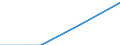 Größenklassen (Anzahl) der Beschäftigten: 10 Beschäftigte und mehr / Statistische Systematik der Wirtschaftszweige in der Europäischen Gemeinschaft (NACE Rev. 2): Verarbeitendes Gewerbe/Herstellung von Waren, Energieversorgung; Wasserversorgung; Abwasser- und Abfallentsorgung und Beseitigung von Umweltverschmutzungen / Indikator zur Informationsgesellschaft: Unternehmen mit E-Commerce-Verkäufen / Maßeinheit: Prozent der Unternehmen, in denen Beschäftigte Zugang zum Internet haben / Geopolitische Meldeeinheit: Italien