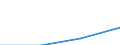 Größenklassen (Anzahl) der Beschäftigten: 10 Beschäftigte und mehr / Statistische Systematik der Wirtschaftszweige in der Europäischen Gemeinschaft (NACE Rev. 2): Verarbeitendes Gewerbe/Herstellung von Waren, Energieversorgung; Wasserversorgung; Abwasser- und Abfallentsorgung und Beseitigung von Umweltverschmutzungen / Indikator zur Informationsgesellschaft: Unternehmen mit E-Commerce-Verkäufen / Maßeinheit: Prozent der Unternehmen, in denen Beschäftigte Zugang zum Internet haben / Geopolitische Meldeeinheit: Lettland