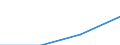 Größenklassen (Anzahl) der Beschäftigten: 10 Beschäftigte und mehr / Statistische Systematik der Wirtschaftszweige in der Europäischen Gemeinschaft (NACE Rev. 2): Verarbeitendes Gewerbe/Herstellung von Waren, Energieversorgung; Wasserversorgung; Abwasser- und Abfallentsorgung und Beseitigung von Umweltverschmutzungen / Indikator zur Informationsgesellschaft: Unternehmen mit E-Commerce-Verkäufen / Maßeinheit: Prozent der Unternehmen, in denen Beschäftigte Zugang zum Internet haben / Geopolitische Meldeeinheit: Ungarn