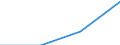 Size classes in number of persons employed: 10 persons employed or more / Statistical classification of economic activities in the European Community (NACE Rev. 2): Manufacturing, electricity, gas, steam and air conditioning; water supply, sewerage, waste management and remediation activities / Information society indicator: Enterprises with e-commerce sales / Unit of measure: Percentage of enterprises where persons employed have access to the internet / Geopolitical entity (reporting): Netherlands