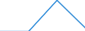 Größenklassen (Anzahl) der Beschäftigten: 10 Beschäftigte und mehr / Statistische Systematik der Wirtschaftszweige in der Europäischen Gemeinschaft (NACE Rev. 2): Verarbeitendes Gewerbe/Herstellung von Waren, Energieversorgung; Wasserversorgung; Abwasser- und Abfallentsorgung und Beseitigung von Umweltverschmutzungen / Indikator zur Informationsgesellschaft: Unternehmen mit E-Commerce-Verkäufen / Maßeinheit: Prozent der Unternehmen, in denen Beschäftigte Zugang zum Internet haben / Geopolitische Meldeeinheit: Polen