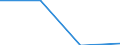 Größenklassen (Anzahl) der Beschäftigten: 10 Beschäftigte und mehr / Statistische Systematik der Wirtschaftszweige in der Europäischen Gemeinschaft (NACE Rev. 2): Verarbeitendes Gewerbe/Herstellung von Waren, Energieversorgung; Wasserversorgung; Abwasser- und Abfallentsorgung und Beseitigung von Umweltverschmutzungen / Indikator zur Informationsgesellschaft: Unternehmen mit E-Commerce-Verkäufen / Maßeinheit: Prozent der Unternehmen, in denen Beschäftigte Zugang zum Internet haben / Geopolitische Meldeeinheit: Portugal