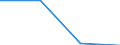 Größenklassen (Anzahl) der Beschäftigten: 10 Beschäftigte und mehr / Statistische Systematik der Wirtschaftszweige in der Europäischen Gemeinschaft (NACE Rev. 2): Verarbeitendes Gewerbe/Herstellung von Waren, Energieversorgung; Wasserversorgung; Abwasser- und Abfallentsorgung und Beseitigung von Umweltverschmutzungen / Indikator zur Informationsgesellschaft: Unternehmen mit E-Commerce-Verkäufen / Maßeinheit: Prozent der Unternehmen, in denen Beschäftigte Zugang zum Internet haben / Geopolitische Meldeeinheit: Rumänien