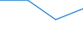 Größenklassen (Anzahl) der Beschäftigten: 10 Beschäftigte und mehr / Statistische Systematik der Wirtschaftszweige in der Europäischen Gemeinschaft (NACE Rev. 2): Verarbeitendes Gewerbe/Herstellung von Waren, Energieversorgung; Wasserversorgung; Abwasser- und Abfallentsorgung und Beseitigung von Umweltverschmutzungen / Indikator zur Informationsgesellschaft: Unternehmen mit E-Commerce-Verkäufen / Maßeinheit: Prozent der Unternehmen, in denen Beschäftigte Zugang zum Internet haben / Geopolitische Meldeeinheit: Slowenien