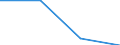 Größenklassen (Anzahl) der Beschäftigten: 10 Beschäftigte und mehr / Statistische Systematik der Wirtschaftszweige in der Europäischen Gemeinschaft (NACE Rev. 2): Verarbeitendes Gewerbe/Herstellung von Waren, Energieversorgung; Wasserversorgung; Abwasser- und Abfallentsorgung und Beseitigung von Umweltverschmutzungen / Indikator zur Informationsgesellschaft: Unternehmen mit E-Commerce-Verkäufen / Maßeinheit: Prozent der Unternehmen, in denen Beschäftigte Zugang zum Internet haben / Geopolitische Meldeeinheit: Slowakei