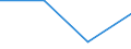 Größenklassen (Anzahl) der Beschäftigten: 10 Beschäftigte und mehr / Statistische Systematik der Wirtschaftszweige in der Europäischen Gemeinschaft (NACE Rev. 2): Verarbeitendes Gewerbe/Herstellung von Waren, Energieversorgung; Wasserversorgung; Abwasser- und Abfallentsorgung und Beseitigung von Umweltverschmutzungen / Indikator zur Informationsgesellschaft: Unternehmen mit E-Commerce-Verkäufen / Maßeinheit: Prozent der Unternehmen, in denen Beschäftigte Zugang zum Internet haben / Geopolitische Meldeeinheit: Schweden