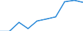 Größenklassen (Anzahl) der Beschäftigten: 10 Beschäftigte und mehr / Statistische Systematik der Wirtschaftszweige in der Europäischen Gemeinschaft (NACE Rev. 2): Verarbeitendes Gewerbe/Herstellung von Waren, Energieversorgung; Wasserversorgung; Abwasser- und Abfallentsorgung und Beseitigung von Umweltverschmutzungen / Indikator zur Informationsgesellschaft: Unternehmen mit E-Commerce-Verkäufen (mindestens 1% des Umsatzes) / Maßeinheit: Prozent der Unternehmen / Geopolitische Meldeeinheit: Europäische Union - 15 Länder (1995-2004)