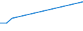 Größenklassen (Anzahl) der Beschäftigten: 10 Beschäftigte und mehr / Statistische Systematik der Wirtschaftszweige in der Europäischen Gemeinschaft (NACE Rev. 2): Verarbeitendes Gewerbe/Herstellung von Waren, Energieversorgung; Wasserversorgung; Abwasser- und Abfallentsorgung und Beseitigung von Umweltverschmutzungen / Indikator zur Informationsgesellschaft: Unternehmen mit E-Commerce-Verkäufen (mindestens 1% des Umsatzes) / Maßeinheit: Prozent der Unternehmen / Geopolitische Meldeeinheit: Bulgarien