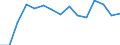 Größenklassen (Anzahl) der Beschäftigten: 10 Beschäftigte und mehr / Statistische Systematik der Wirtschaftszweige in der Europäischen Gemeinschaft (NACE Rev. 2): Verarbeitendes Gewerbe/Herstellung von Waren, Energieversorgung; Wasserversorgung; Abwasser- und Abfallentsorgung und Beseitigung von Umweltverschmutzungen / Indikator zur Informationsgesellschaft: Unternehmen mit E-Commerce-Verkäufen (mindestens 1% des Umsatzes) / Maßeinheit: Prozent der Unternehmen / Geopolitische Meldeeinheit: Tschechien