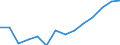 Größenklassen (Anzahl) der Beschäftigten: 10 Beschäftigte und mehr / Statistische Systematik der Wirtschaftszweige in der Europäischen Gemeinschaft (NACE Rev. 2): Verarbeitendes Gewerbe/Herstellung von Waren, Energieversorgung; Wasserversorgung; Abwasser- und Abfallentsorgung und Beseitigung von Umweltverschmutzungen / Indikator zur Informationsgesellschaft: Unternehmen mit E-Commerce-Verkäufen (mindestens 1% des Umsatzes) / Maßeinheit: Prozent der Unternehmen / Geopolitische Meldeeinheit: Dänemark