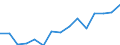 Größenklassen (Anzahl) der Beschäftigten: 10 Beschäftigte und mehr / Statistische Systematik der Wirtschaftszweige in der Europäischen Gemeinschaft (NACE Rev. 2): Verarbeitendes Gewerbe/Herstellung von Waren, Energieversorgung; Wasserversorgung; Abwasser- und Abfallentsorgung und Beseitigung von Umweltverschmutzungen / Indikator zur Informationsgesellschaft: Unternehmen mit E-Commerce-Verkäufen (mindestens 1% des Umsatzes) / Maßeinheit: Prozent der Unternehmen / Geopolitische Meldeeinheit: Estland