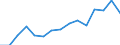 Größenklassen (Anzahl) der Beschäftigten: 10 Beschäftigte und mehr / Statistische Systematik der Wirtschaftszweige in der Europäischen Gemeinschaft (NACE Rev. 2): Verarbeitendes Gewerbe/Herstellung von Waren, Energieversorgung; Wasserversorgung; Abwasser- und Abfallentsorgung und Beseitigung von Umweltverschmutzungen / Indikator zur Informationsgesellschaft: Unternehmen mit E-Commerce-Verkäufen (mindestens 1% des Umsatzes) / Maßeinheit: Prozent der Unternehmen / Geopolitische Meldeeinheit: Irland