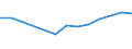 Größenklassen (Anzahl) der Beschäftigten: 10 Beschäftigte und mehr / Statistische Systematik der Wirtschaftszweige in der Europäischen Gemeinschaft (NACE Rev. 2): Verarbeitendes Gewerbe/Herstellung von Waren, Energieversorgung; Wasserversorgung; Abwasser- und Abfallentsorgung und Beseitigung von Umweltverschmutzungen / Indikator zur Informationsgesellschaft: Unternehmen mit E-Commerce-Verkäufen (mindestens 1% des Umsatzes) / Maßeinheit: Prozent der Unternehmen / Geopolitische Meldeeinheit: Griechenland