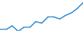 Größenklassen (Anzahl) der Beschäftigten: 10 Beschäftigte und mehr / Statistische Systematik der Wirtschaftszweige in der Europäischen Gemeinschaft (NACE Rev. 2): Verarbeitendes Gewerbe/Herstellung von Waren, Energieversorgung; Wasserversorgung; Abwasser- und Abfallentsorgung und Beseitigung von Umweltverschmutzungen / Indikator zur Informationsgesellschaft: Unternehmen mit E-Commerce-Verkäufen (mindestens 1% des Umsatzes) / Maßeinheit: Prozent der Unternehmen / Geopolitische Meldeeinheit: Spanien