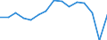 Größenklassen (Anzahl) der Beschäftigten: 10 Beschäftigte und mehr / Statistische Systematik der Wirtschaftszweige in der Europäischen Gemeinschaft (NACE Rev. 2): Verarbeitendes Gewerbe/Herstellung von Waren, Energieversorgung; Wasserversorgung; Abwasser- und Abfallentsorgung und Beseitigung von Umweltverschmutzungen / Indikator zur Informationsgesellschaft: Unternehmen mit E-Commerce-Verkäufen (mindestens 1% des Umsatzes) / Maßeinheit: Prozent der Unternehmen / Geopolitische Meldeeinheit: Frankreich