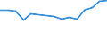 Größenklassen (Anzahl) der Beschäftigten: 10 Beschäftigte und mehr / Statistische Systematik der Wirtschaftszweige in der Europäischen Gemeinschaft (NACE Rev. 2): Verarbeitendes Gewerbe/Herstellung von Waren, Energieversorgung; Wasserversorgung; Abwasser- und Abfallentsorgung und Beseitigung von Umweltverschmutzungen / Indikator zur Informationsgesellschaft: Unternehmen mit E-Commerce-Verkäufen (mindestens 1% des Umsatzes) / Maßeinheit: Prozent der Unternehmen / Geopolitische Meldeeinheit: Kroatien