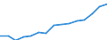 Größenklassen (Anzahl) der Beschäftigten: 10 Beschäftigte und mehr / Statistische Systematik der Wirtschaftszweige in der Europäischen Gemeinschaft (NACE Rev. 2): Verarbeitendes Gewerbe/Herstellung von Waren, Energieversorgung; Wasserversorgung; Abwasser- und Abfallentsorgung und Beseitigung von Umweltverschmutzungen / Indikator zur Informationsgesellschaft: Unternehmen mit E-Commerce-Verkäufen (mindestens 1% des Umsatzes) / Maßeinheit: Prozent der Unternehmen / Geopolitische Meldeeinheit: Italien