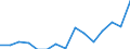 Größenklassen (Anzahl) der Beschäftigten: 10 Beschäftigte und mehr / Statistische Systematik der Wirtschaftszweige in der Europäischen Gemeinschaft (NACE Rev. 2): Verarbeitendes Gewerbe/Herstellung von Waren, Energieversorgung; Wasserversorgung; Abwasser- und Abfallentsorgung und Beseitigung von Umweltverschmutzungen / Indikator zur Informationsgesellschaft: Unternehmen mit E-Commerce-Verkäufen (mindestens 1% des Umsatzes) / Maßeinheit: Prozent der Unternehmen / Geopolitische Meldeeinheit: Zypern