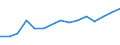 Größenklassen (Anzahl) der Beschäftigten: 10 Beschäftigte und mehr / Statistische Systematik der Wirtschaftszweige in der Europäischen Gemeinschaft (NACE Rev. 2): Verarbeitendes Gewerbe/Herstellung von Waren, Energieversorgung; Wasserversorgung; Abwasser- und Abfallentsorgung und Beseitigung von Umweltverschmutzungen / Indikator zur Informationsgesellschaft: Unternehmen mit E-Commerce-Verkäufen (mindestens 1% des Umsatzes) / Maßeinheit: Prozent der Unternehmen / Geopolitische Meldeeinheit: Lettland