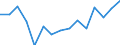 Größenklassen (Anzahl) der Beschäftigten: 10 Beschäftigte und mehr / Statistische Systematik der Wirtschaftszweige in der Europäischen Gemeinschaft (NACE Rev. 2): Verarbeitendes Gewerbe/Herstellung von Waren, Energieversorgung; Wasserversorgung; Abwasser- und Abfallentsorgung und Beseitigung von Umweltverschmutzungen / Indikator zur Informationsgesellschaft: Unternehmen mit E-Commerce-Verkäufen (mindestens 1% des Umsatzes) / Maßeinheit: Prozent der Unternehmen / Geopolitische Meldeeinheit: Litauen