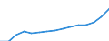 Größenklassen (Anzahl) der Beschäftigten: 10 Beschäftigte und mehr / Statistische Systematik der Wirtschaftszweige in der Europäischen Gemeinschaft (NACE Rev. 2): Verarbeitendes Gewerbe/Herstellung von Waren, Energieversorgung; Wasserversorgung; Abwasser- und Abfallentsorgung und Beseitigung von Umweltverschmutzungen / Indikator zur Informationsgesellschaft: Unternehmen mit E-Commerce-Verkäufen (mindestens 1% des Umsatzes) / Maßeinheit: Prozent der Unternehmen / Geopolitische Meldeeinheit: Ungarn