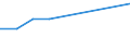 Größenklassen (Anzahl) der Beschäftigten: 10 Beschäftigte und mehr / Statistische Systematik der Wirtschaftszweige in der Europäischen Gemeinschaft (NACE Rev. 2): Verarbeitendes Gewerbe/Herstellung von Waren, Energieversorgung; Wasserversorgung; Abwasser- und Abfallentsorgung und Beseitigung von Umweltverschmutzungen / Indikator zur Informationsgesellschaft: Unternehmen mit E-Commerce-Verkäufen (mindestens 1% des Umsatzes) / Maßeinheit: Prozent der Unternehmen / Geopolitische Meldeeinheit: Malta