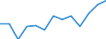 10 persons employed or more / Manufacturing, electricity, gas, steam and air conditioning; water supply, sewerage, waste management and remediation activities / Enterprises with e-commerce sales / Percentage of enterprises / Austria