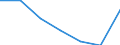 Size classes in number of persons employed: From 0 to 1 person employed / Statistical classification of economic activities in the European Community (NACE Rev. 2): All activities (except agriculture, forestry and fishing, and mining and quarrying), without financial sector / Information society indicator: Enterprises with e-commerce sales / Unit of measure: Percentage of enterprises / Geopolitical entity (reporting): Germany