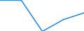 Size classes in number of persons employed: From 0 to 1 person employed / Statistical classification of economic activities in the European Community (NACE Rev. 2): All activities (except agriculture, forestry and fishing, and mining and quarrying), without financial sector / Information society indicator: Enterprises with e-commerce sales / Unit of measure: Percentage of enterprises / Geopolitical entity (reporting): Portugal