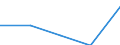 Size classes in number of persons employed: From 0 to 1 person employed / Statistical classification of economic activities in the European Community (NACE Rev. 2): All activities (except agriculture, forestry and fishing, and mining and quarrying), without financial sector / Information society indicator: Enterprises with e-commerce sales / Unit of measure: Percentage of enterprises where persons employed have access to the internet / Geopolitical entity (reporting): Germany