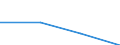 Größenklassen (Anzahl) der Beschäftigten: 0 bis 1 Beschäftigter / Statistische Systematik der Wirtschaftszweige in der Europäischen Gemeinschaft (NACE Rev. 2): Alle Aktivitäten, (ohne Land- und Forstwirtschaft, Fischerei; Bergbau und Gewinnung von Steinen und Erden)ohne Finanzsektor / Indikator zur Informationsgesellschaft: Unternehmen mit E-Commerce-Verkäufen / Maßeinheit: Prozent der Unternehmen, in denen Beschäftigte Zugang zum Internet haben / Geopolitische Meldeeinheit: Deutschland