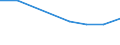 Size classes in number of persons employed: From 0 to 1 person employed / Statistical classification of economic activities in the European Community (NACE Rev. 2): All activities (except agriculture, forestry and fishing, and mining and quarrying), without financial sector / Information society indicator: Enterprises with e-commerce sales of at least 1% turnover / Unit of measure: Percentage of enterprises / Geopolitical entity (reporting): Germany