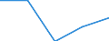 Size classes in number of persons employed: From 0 to 1 person employed / Statistical classification of economic activities in the European Community (NACE Rev. 2): All activities (except agriculture, forestry and fishing, and mining and quarrying), without financial sector / Information society indicator: Enterprises with e-commerce sales of at least 1% turnover / Unit of measure: Percentage of enterprises / Geopolitical entity (reporting): Portugal