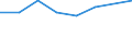 Size classes in number of persons employed: From 0 to 1 person employed / Statistical classification of economic activities in the European Community (NACE Rev. 2): All activities (except agriculture, forestry and fishing, and mining and quarrying), without financial sector / Information society indicator: Enterprises with e-commerce sales of at least 1% turnover / Unit of measure: Percentage of enterprises / Geopolitical entity (reporting): Sweden