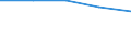 Size classes in number of persons employed: From 0 to 1 person employed / Statistical classification of economic activities in the European Community (NACE Rev. 2): All activities (except agriculture, forestry and fishing, and mining and quarrying), without financial sector / Information society indicator: Enterprises with e-commerce sales of at least 1% turnover / Unit of measure: Percentage of enterprises receiving e-commerce orders over the last calendar year / Geopolitical entity (reporting): Portugal